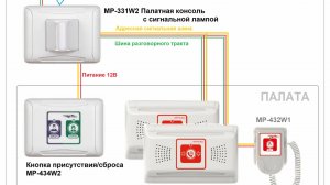 Hostcall CMP новая палатная консоль MP-331W2