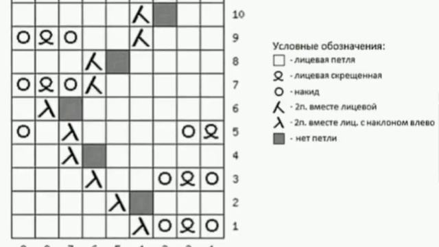 VSI. В-89. Схемы вязания: Замечательные узоры спицами.