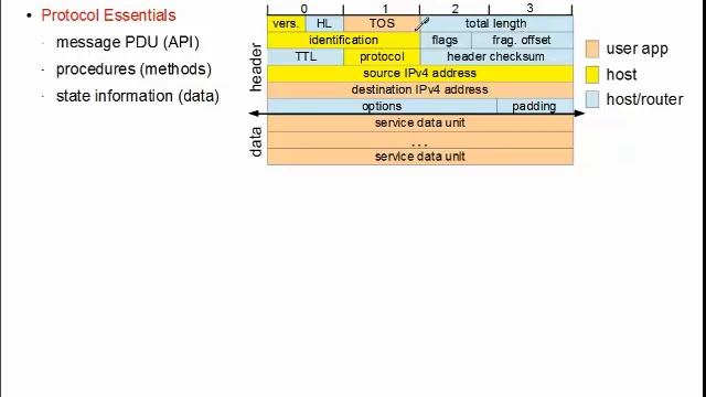 Diving into the Internet Protocol смотреть онлайн