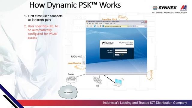 How Dynamic PSK Works Zone Director смотреть онлайн