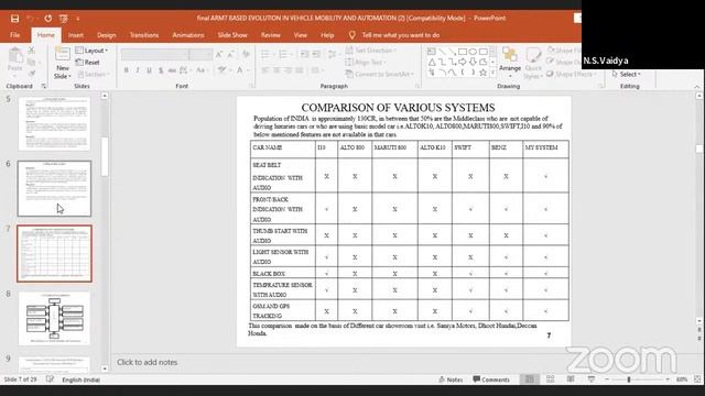 Technical Session VIII: Information Technology смотреть онлайн