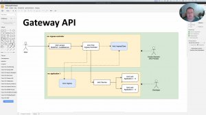 Gateway API [01]