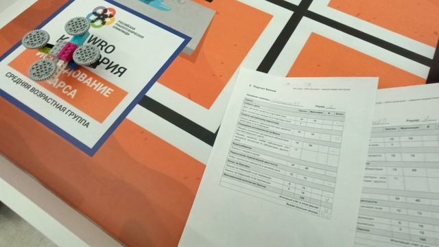 ПотенциалРП. РРО.ЧККР2025