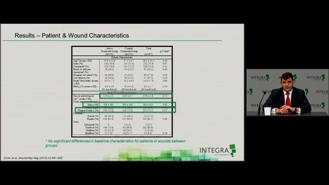 A Smart Solution for Diabetic Foot Ulcers Wound Closure When Time Is of the Essence September 13 смотреть онлайн