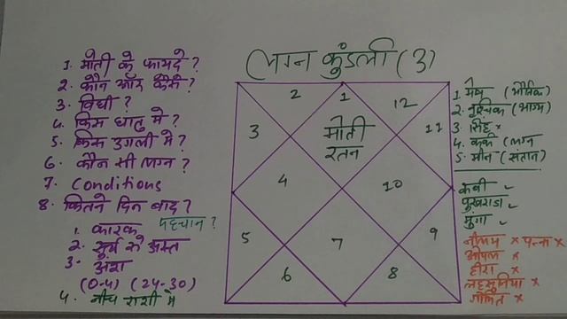 Lesson 92 मोती पहनने की विधि, मोती के फायदे, मोती किसको धारण करना चाहिए, Pearl gem stone смотреть онлайн