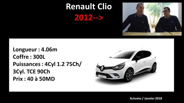 Actuoto-Que-Choisir : Quelle Citadine choisir en Janvier 2018? смотреть онлайн