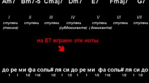 Урок гармонии.лады