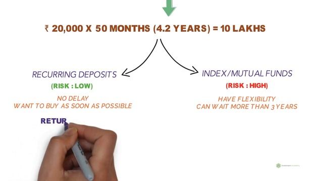 How To Buy A Home Before Turning 30 In India? Buying Your Dream Home смотреть онлайн