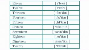 Magic English numbers
Волшебные Английские цифры