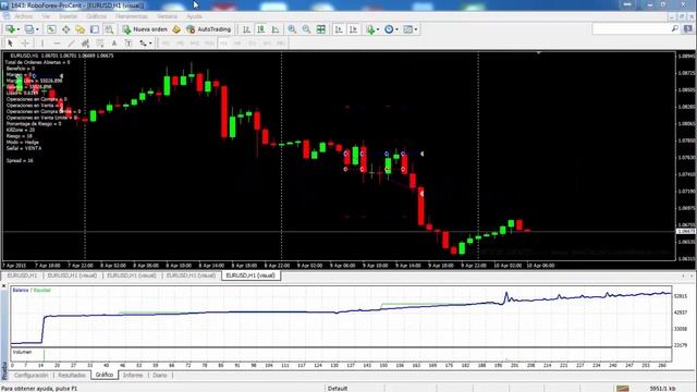 Isabella - Best EA - 1.9.2 (TURBO)($25.000-$156.604)(Enero 2015 - Julio 2015) смотреть онлайн