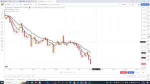 Стратегия ema 8+21, + паттерны Price Action тест стратегий