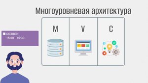 Микросервисная архитектура: что это такое и как она работает? Разбор конкретного примера.