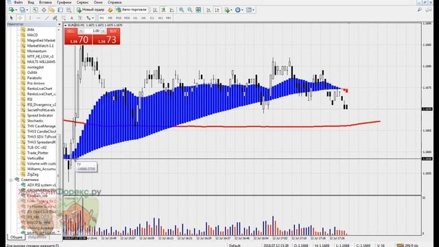 Стратегия для М1 JALNO. Рекомендации по ведению торгов смотреть онлайн