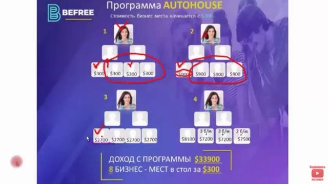 Разбор программы "AUTOHOUSE" проекта BE FREE