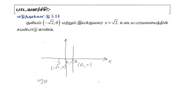 12TH MATHS-CHAPTER 5- TM- WAY TO FIND THE EQUATION OF A PARABOLA WHEN SOME OF ITS PARTS ARE GIVEN смотреть онлайн
