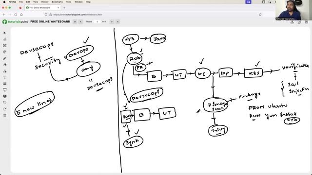 What is DevSecOps ? | DevOps Engineers transitioning into DevSecOps | DevSecOps Project Ideas