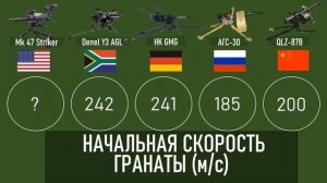 Сравнение пяти лучших автоматических гранатометов мира