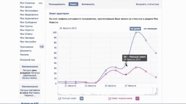 Настройте поток клиенты на каждый день | Бизнес под ключ