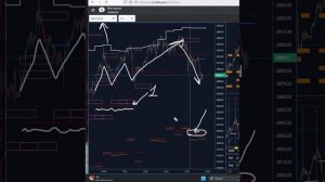 GOLD - Золото, ситуация на рынке, сигналы биржевых индикаторов.