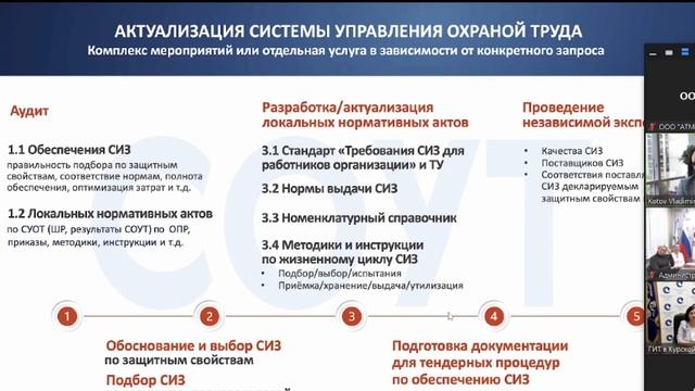 Практические инструменты и опыт внедрения ЕТН