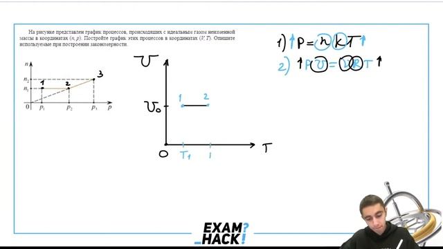 На рисунке представлен график процессов, происходящих с идеальным газом неизменной массы - №24313