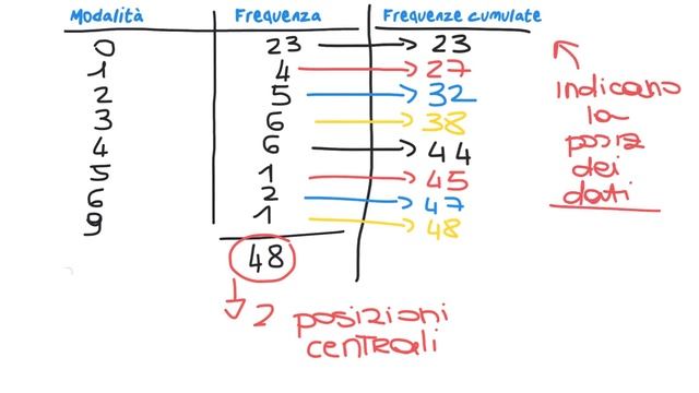 Statistica - Parte 2. Gli indici di posizione. смотреть онлайн