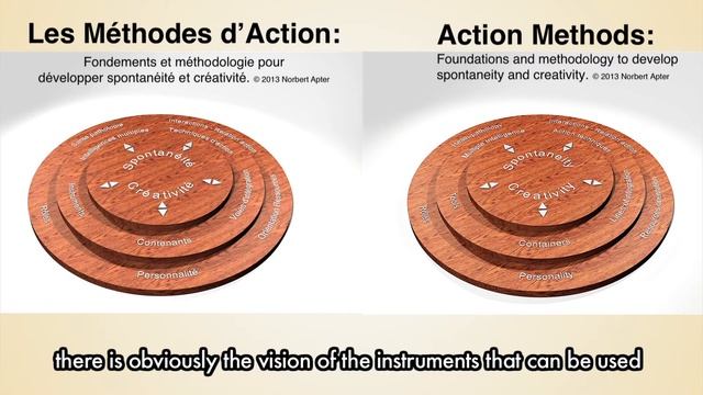 Equipes: Méthodes d'Action de J.L. Moreno! Teams: J.L. Moreno's Action Methods ! (english subtitles смотреть онлайн