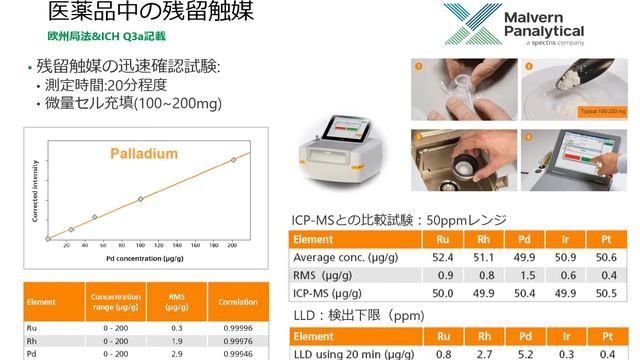 卓上型EDX（Epsilon 1）の分析事例 смотреть онлайн