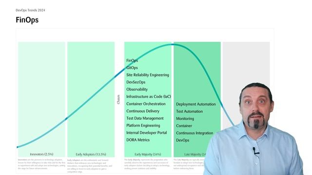 DevOps Trends 2024: Unlocking the Future of Product Delivery