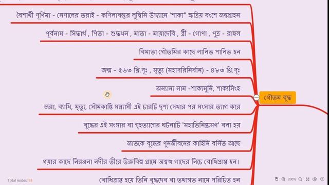 Jainism And Buddhism || Mind Map Notes In Bengali || Ancient History Of India #WBCS