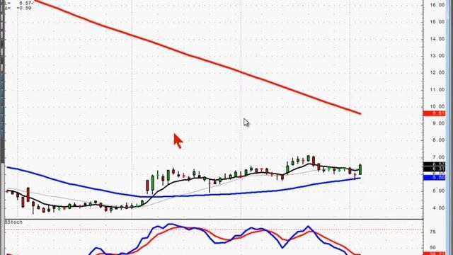 Members Stock Chat October 5th, 2015 смотреть онлайн