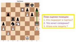Тактика в шахматах. Освобождение поля или линии. 3 уровень сложности