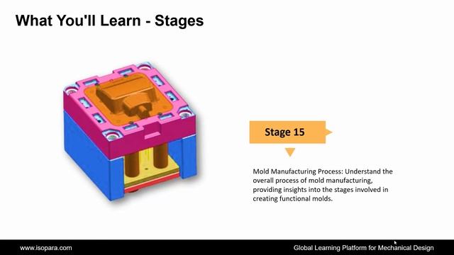 Plastic Injection Mold Design Course in CATIA V5 or UG-NX || Certified || ISOPARA смотреть онлайн