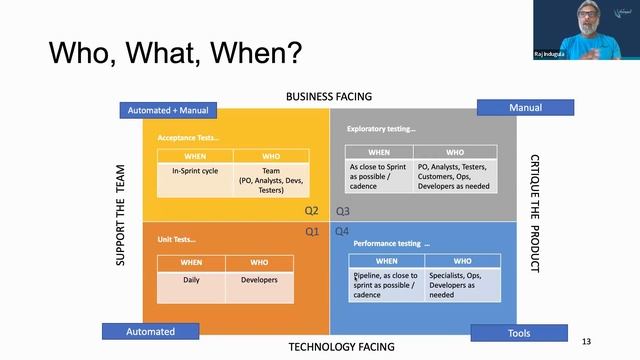 Revitalize Your Agile Testing Strategy