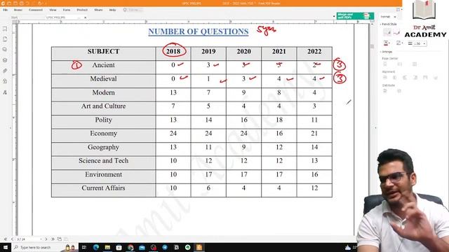 UPSC PRE 2018 TO 2022 DETAILED ANALYSIS DR AMIT (HCS QUALIFIED/ IAS 3 INTERVIEWS)