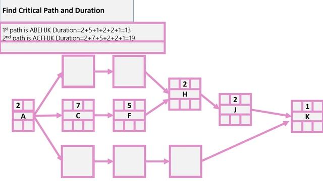 Project Management 101: PMP Exam Prep Tips - The Critical Path of a Network is the смотреть онлайн