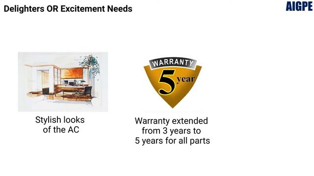 What are Customer Delighters? Part 04 (Kano) (FREE Mini Course Series) смотреть онлайн