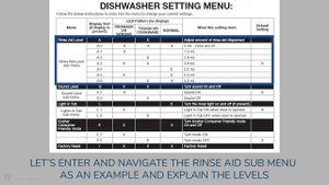 Dishwasher: Menu settings: entering, navigation, and menu table selections plus reading