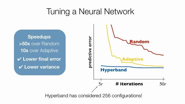 Massively Parallel Hyperparameter Tuning