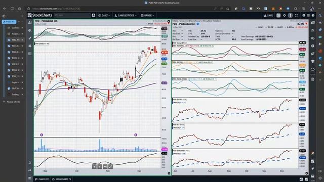 Ep.13 Trading night Iniziare in anticipo la settimana di trading смотреть онлайн