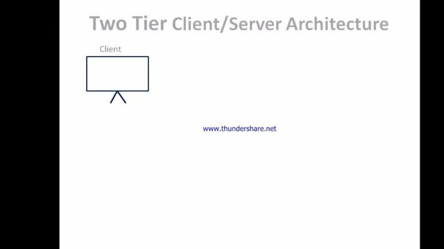 what is Data base users and Data base client server architecture||Dr. mohd zuber