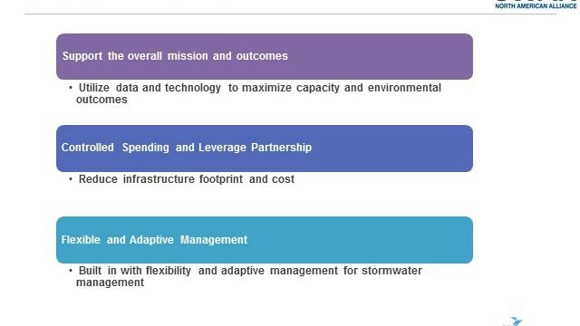 SWAN Americas 3rd Webinar: Delivering Smart Wastewater Networks смотреть онлайн
