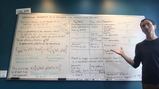 Variational Inference provides a taxonomy for training deep networks смотреть онлайн