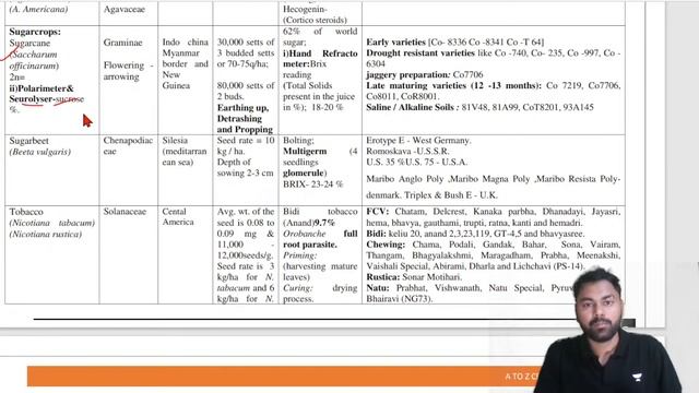 CUET-ICAR UG 2023 Preparation | Easy Tricks To Study Crops | Sachit Anand Patel