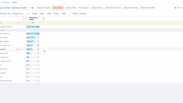 Качественная настройка Roistat. На примере реального проекта. смотреть онлайн