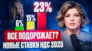 ЧТО БУДЕТ С ЦЕНАМИ в 2025 году? К чему готовиться бизнесу и населению?