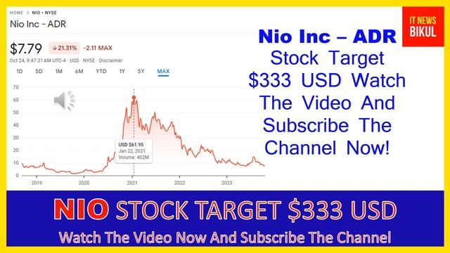 NIO Stock - Nio Inc - ADR Stock Prediction | NIO Stock Latest News Today | NIO Stock Price Target