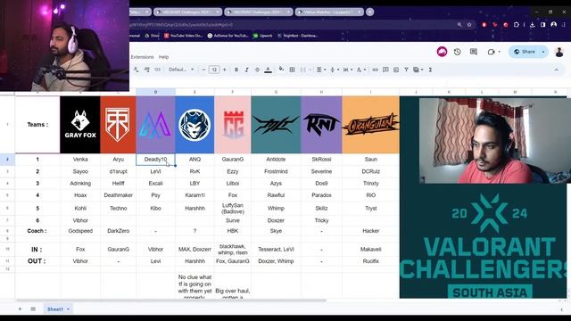 VCL SA Roster Shuffle and Team Ranking Stream! Ft. @MambaSR смотреть онлайн