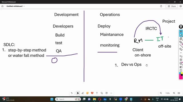 Aws Devops Demo By jyothi on 14th Feb 2024@830 PM @VLR Training  9059868766
