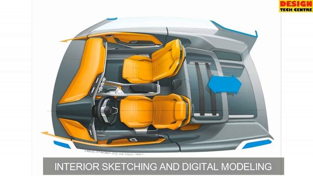 How Car is Designed ? | Car Design Process | Design Tech Centre